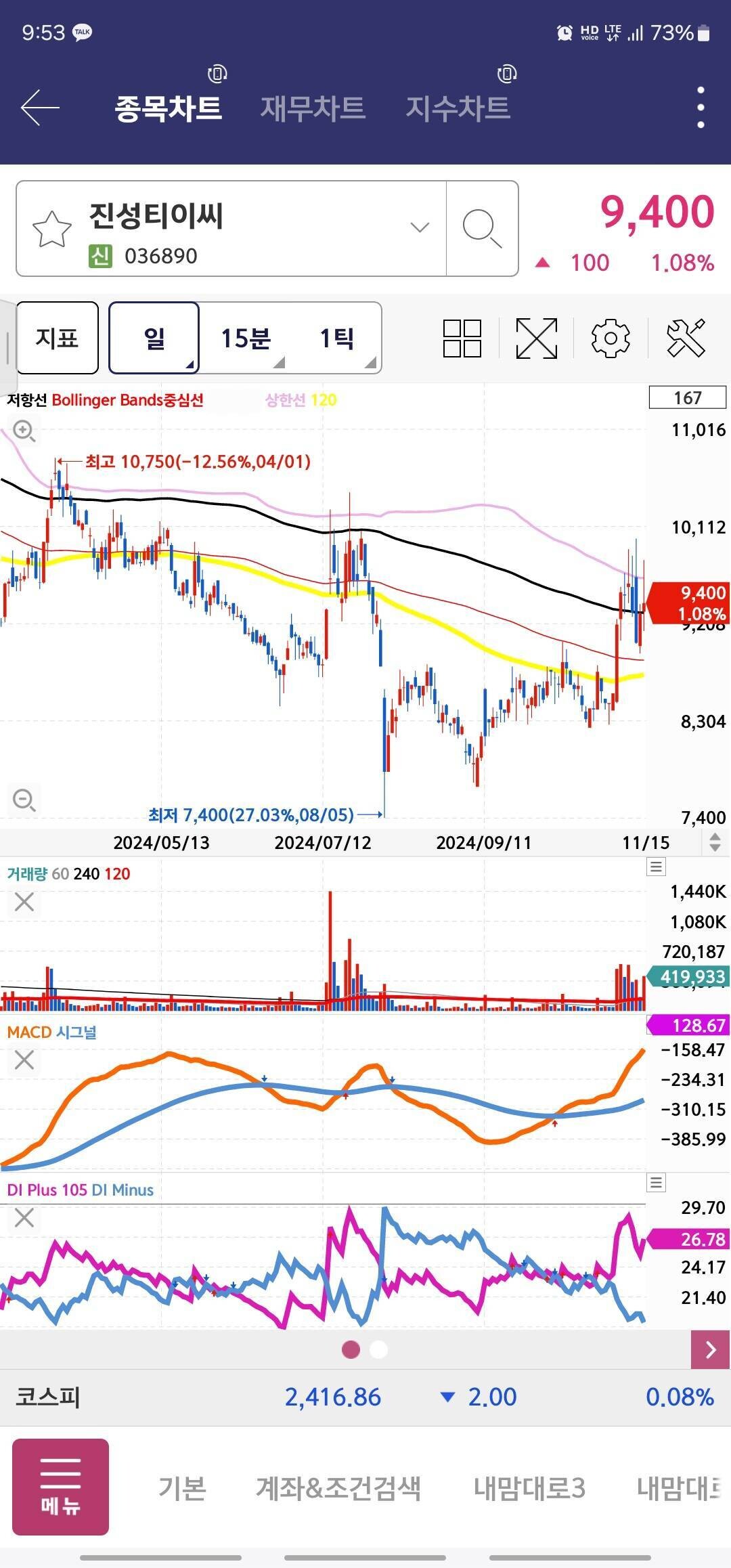 블라인드 | 주식·투자: 진성티이씨 차트 좋네
