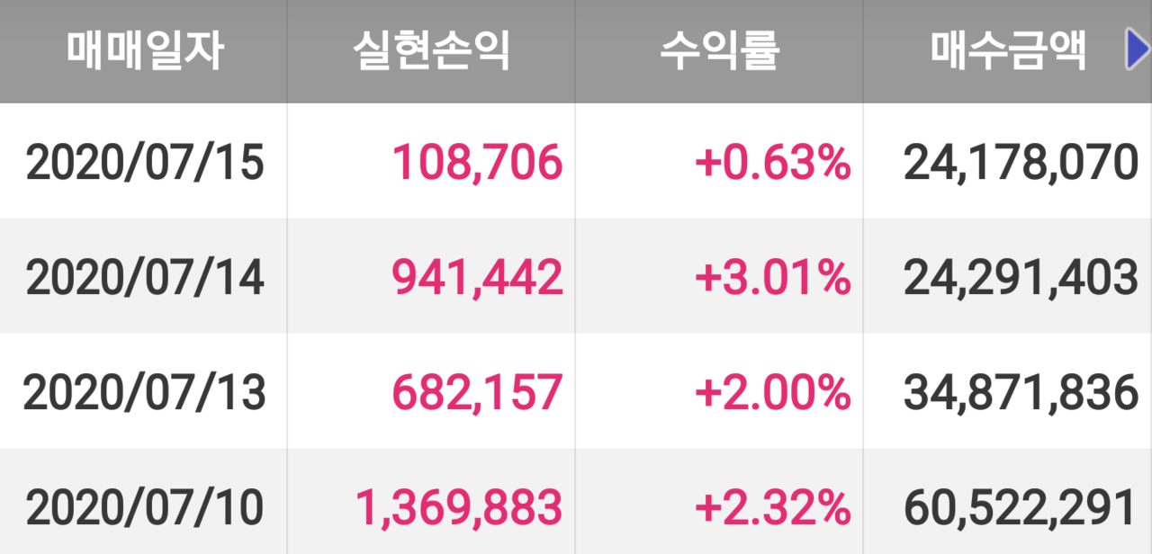 블라인드 | 주식·투자: [주등학생] 투자일지 (65)