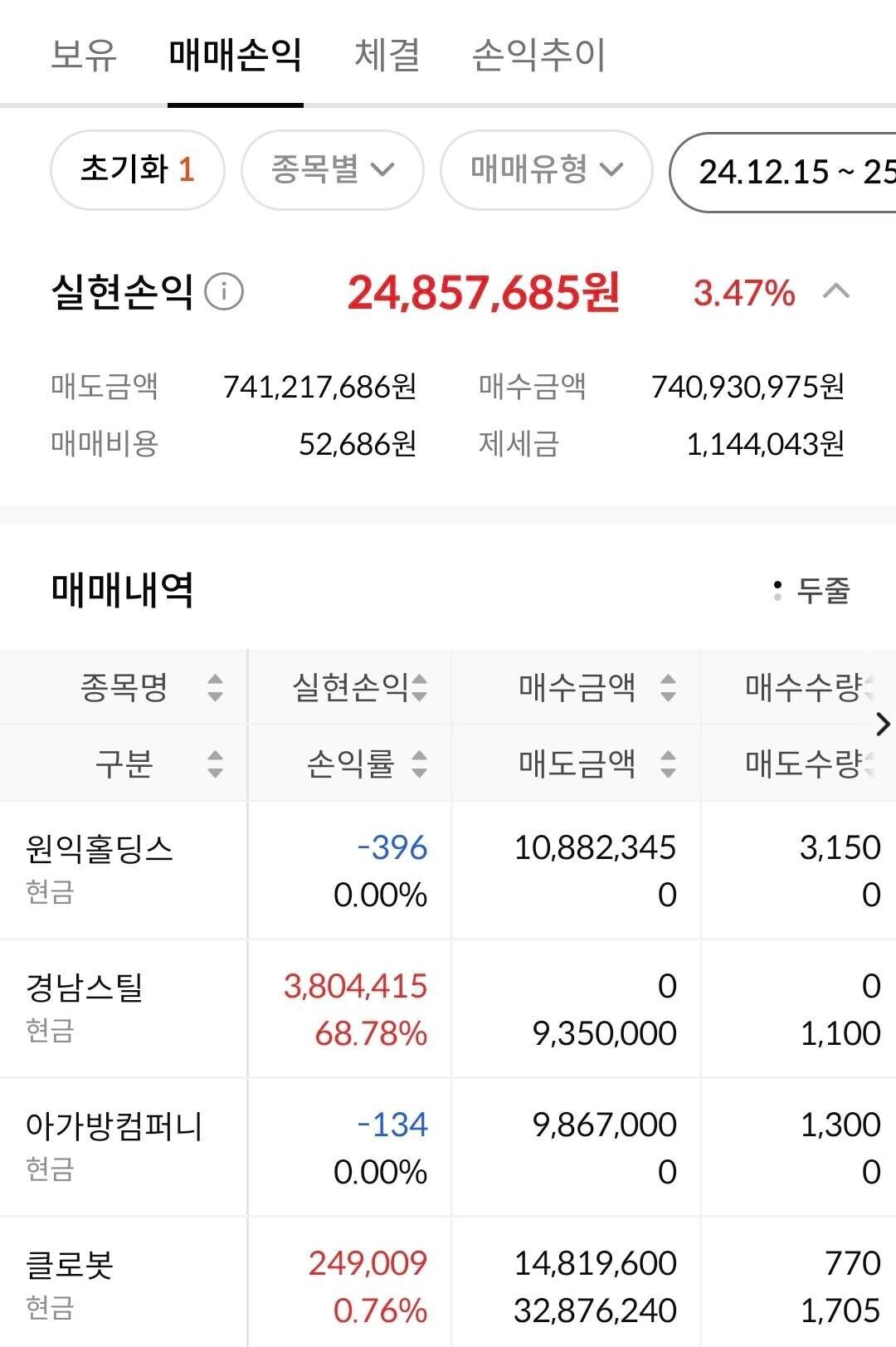 블라인드 | 주식·투자: 국내주식 차트충