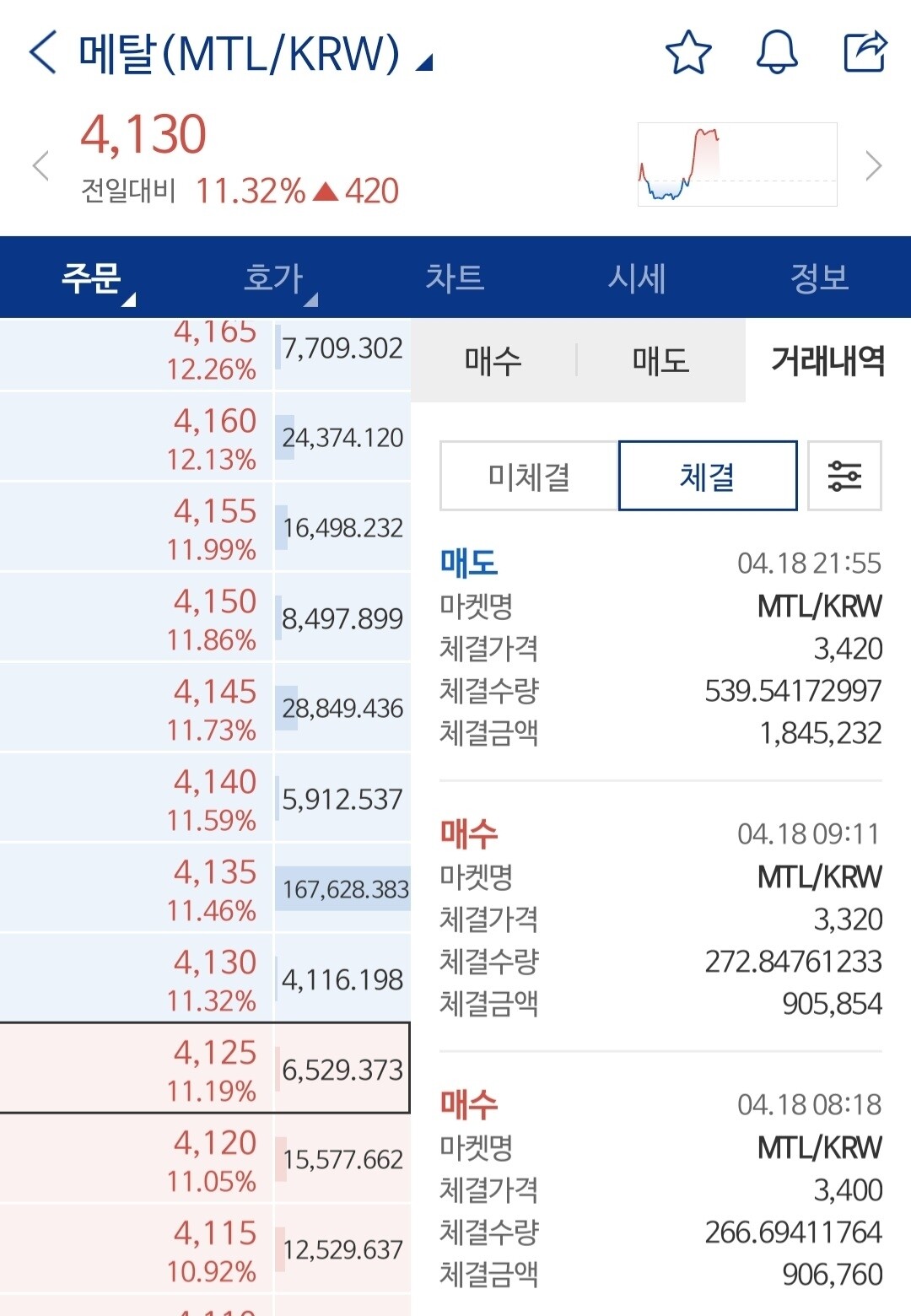 블라인드 | 암호화폐: 메탈 단타는 이렇게 하는거다!