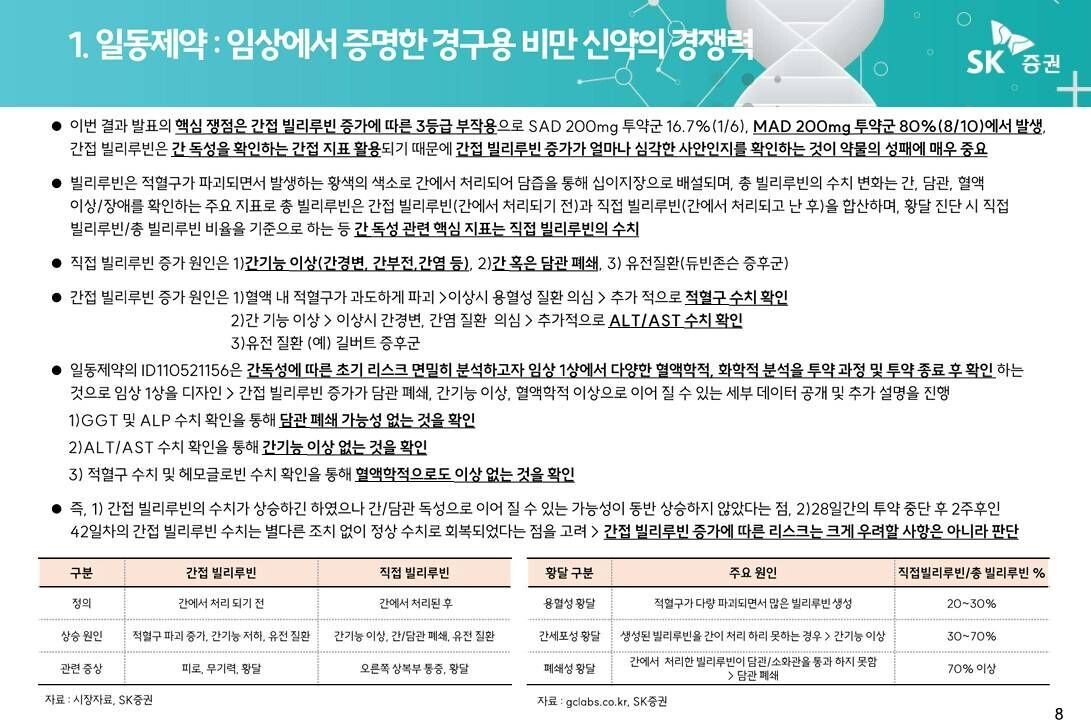 블라인드 | 주식·투자: 일동제약 사람들이 일동제약 주가에 악플다는 이유는