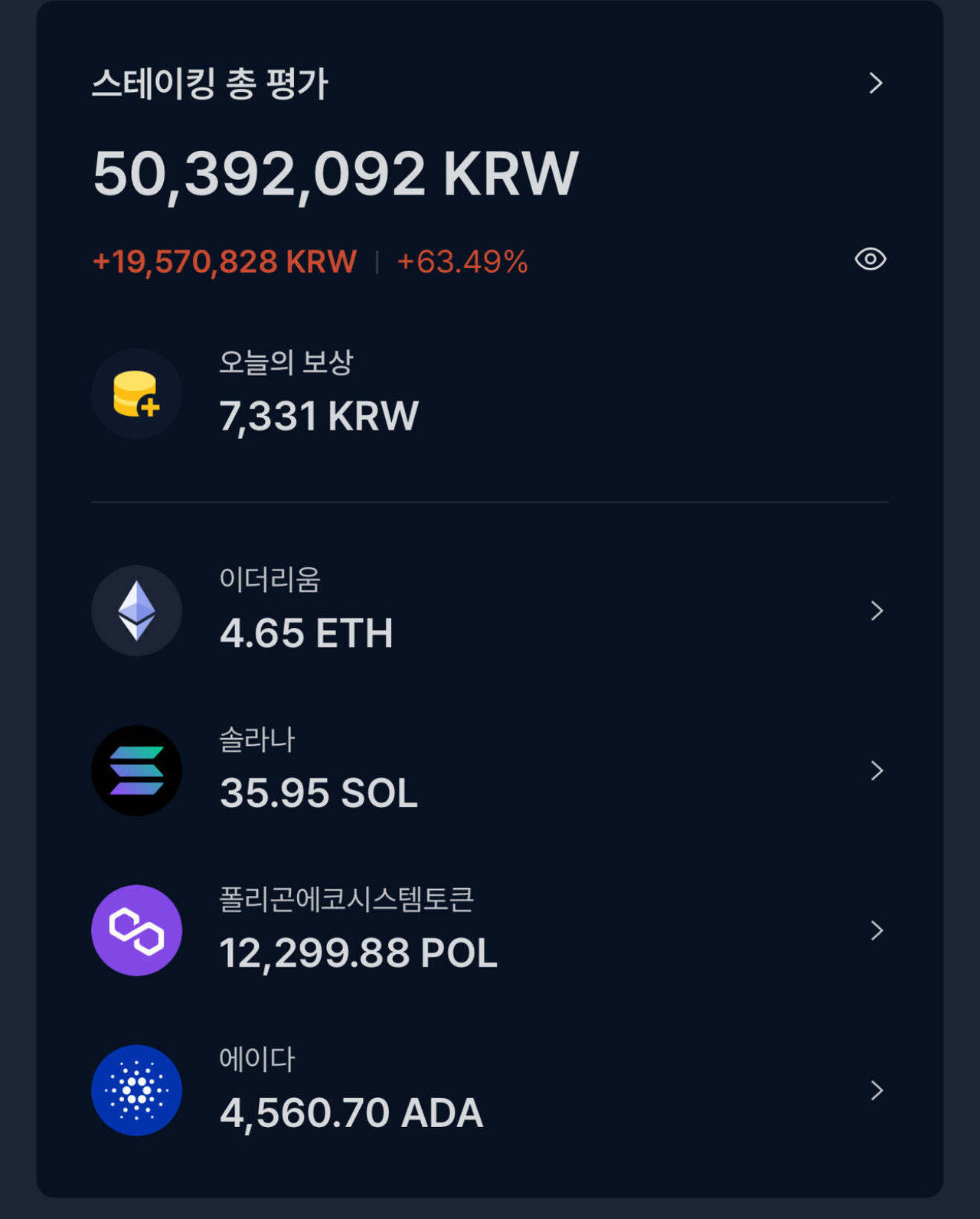 블라인드 | 암호화폐: 23년 1월부터 적립식 매수해서 존버했다