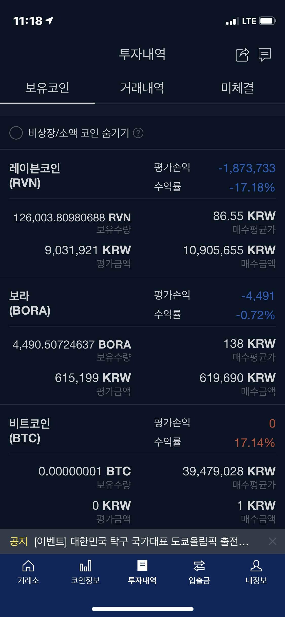 블라인드 | 암호화폐: 비트코인은 이익구간잉데