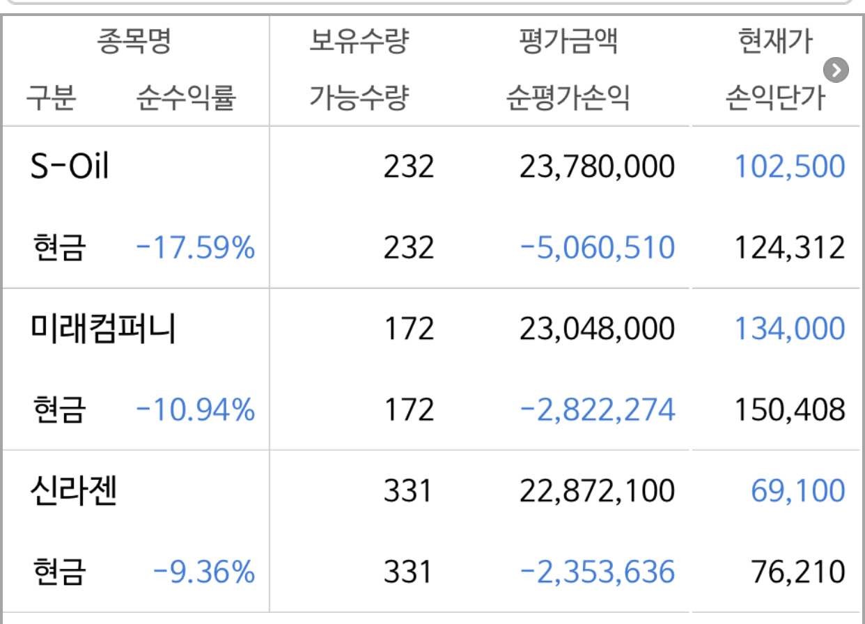 블라인드 | 주식·투자: 미래컴퍼니. s-oil 나름 성장주 가치주라고 판단하는데