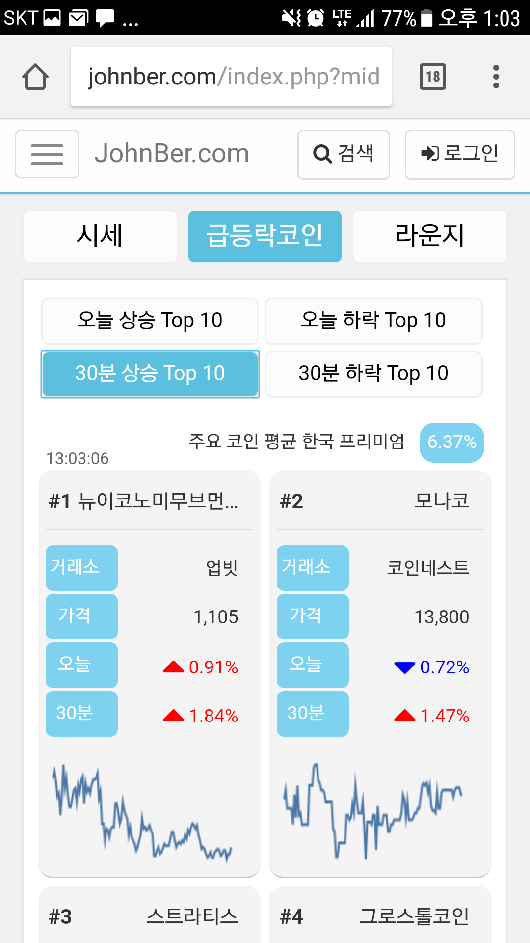 블라인드 | 암호화폐: 요즘 김프 빠지는 모양새가 이전과는 다르네요