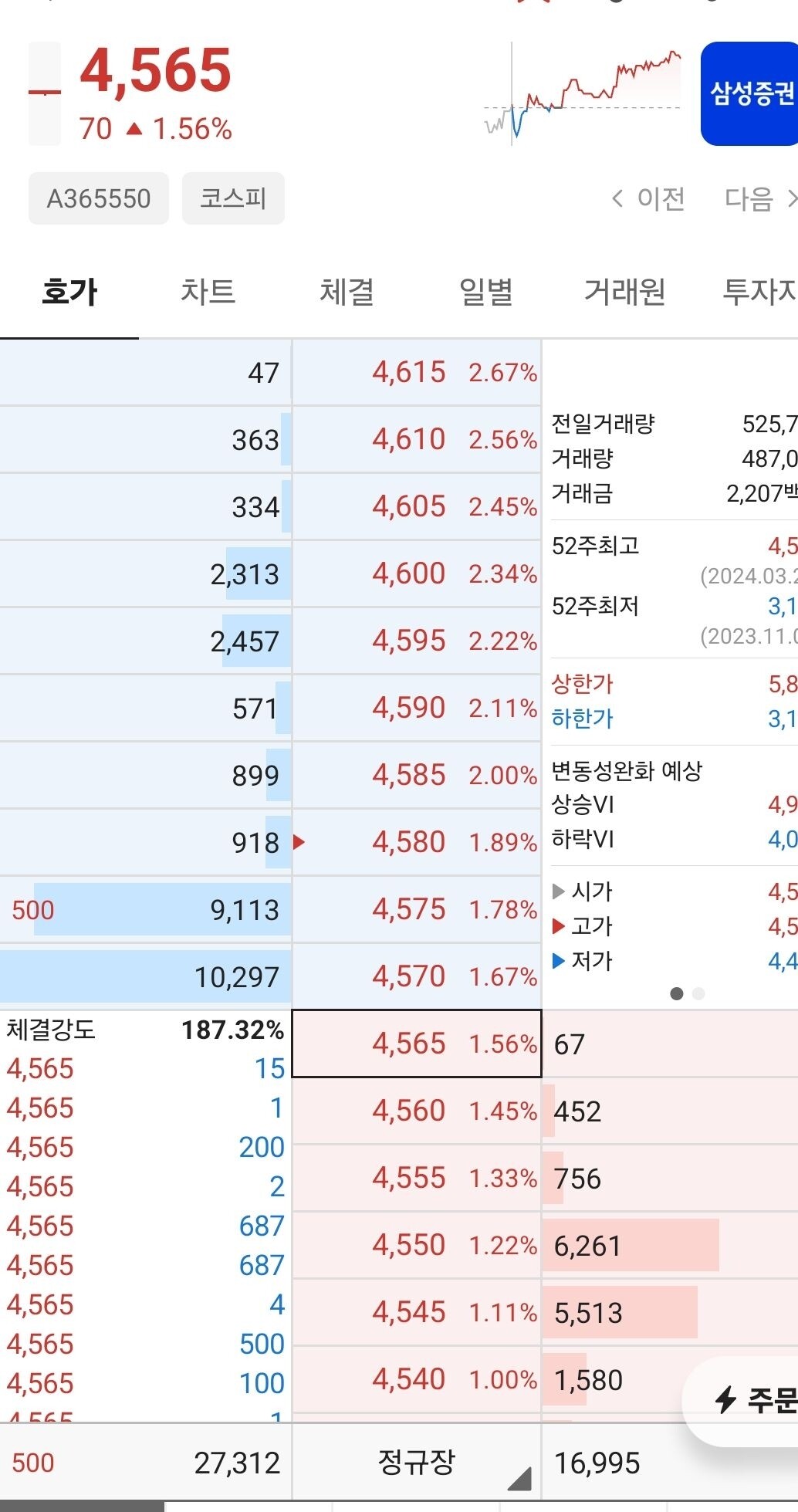 블라인드 | 주식·투자: 전문가형들 이 ETF는 거래량이 ㄷㄷ