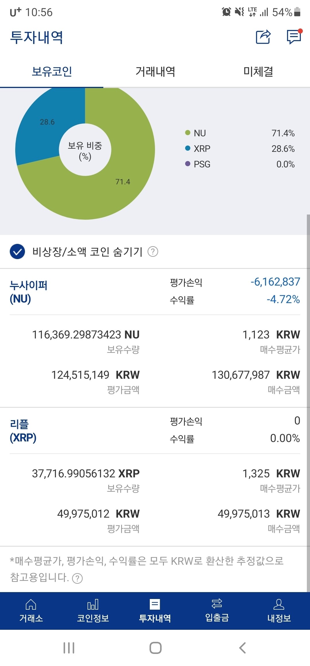 블라인드 | 암호화폐: 상승빔 보고 바로 리플 5천 매수했다
