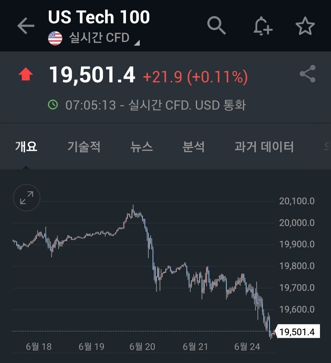 블라인드 | 암호화폐: 비트 떨어지는 이유 간단해