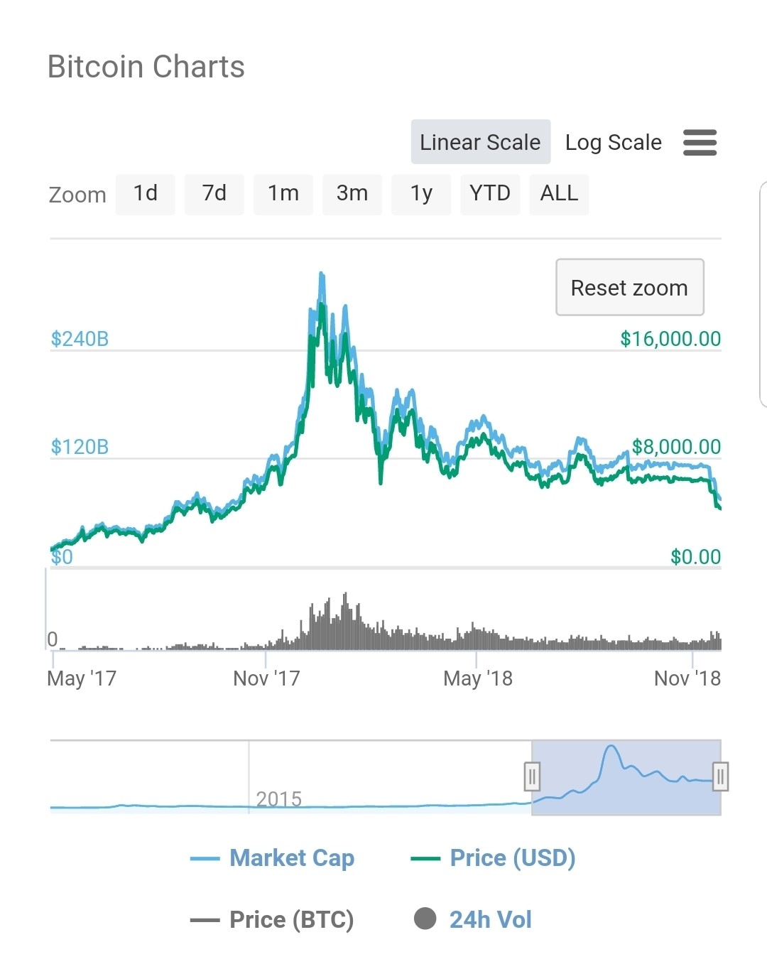 블라인드 | 암호화폐: 아직도 정부탓하는 코인충있냐??
