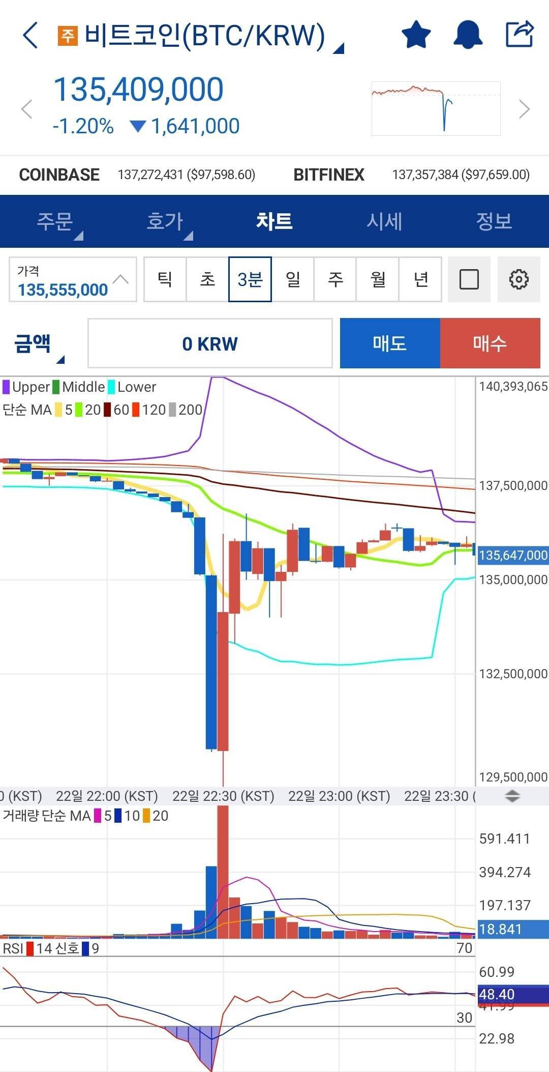 블라인드 | 암호화폐: 비트 롤러코스터; 숨멎