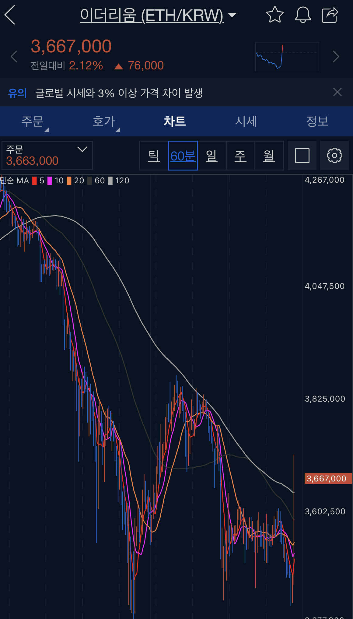 블라인드 | 암호화폐: 빗코 머선일?