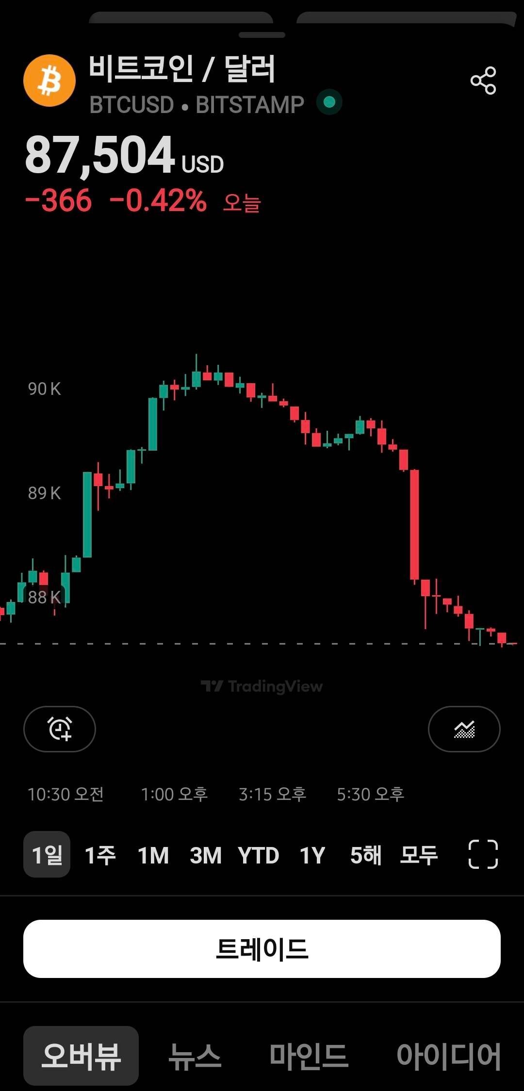 블라인드 | 암호화폐: 이거완전 어린왕자 아닝교