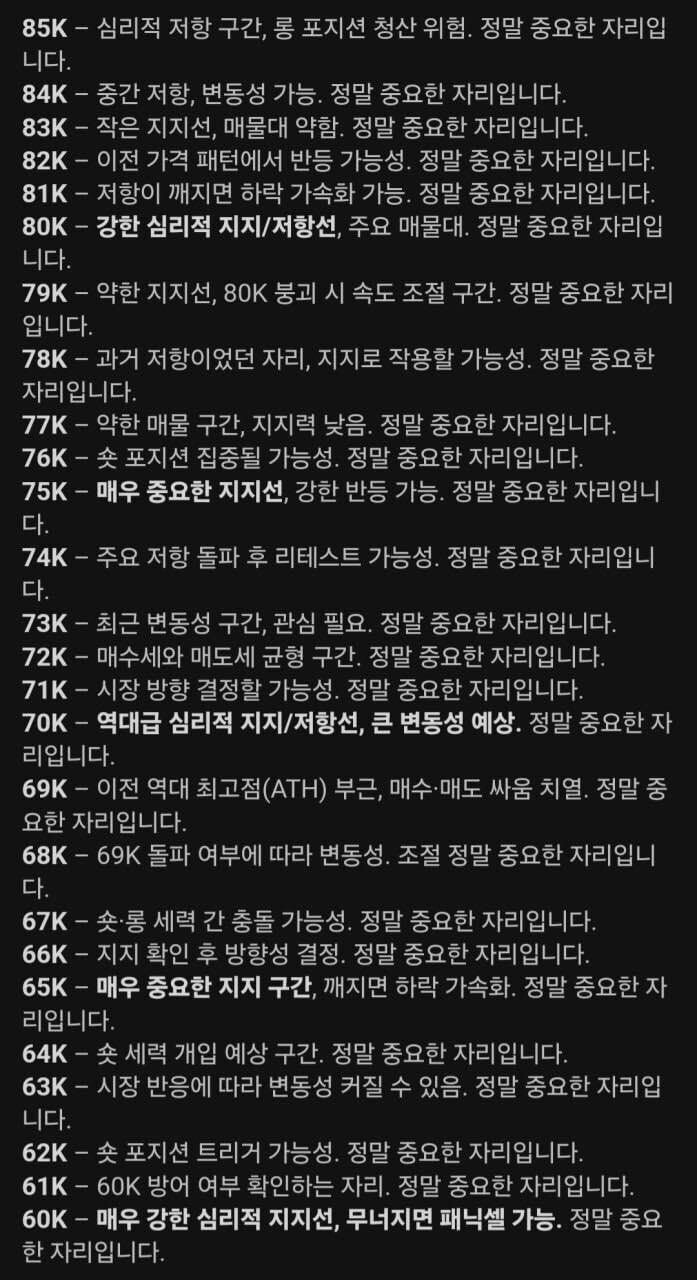 블라인드 | 암호화폐: 비트코인 지금 정말 중요한 자리입니다