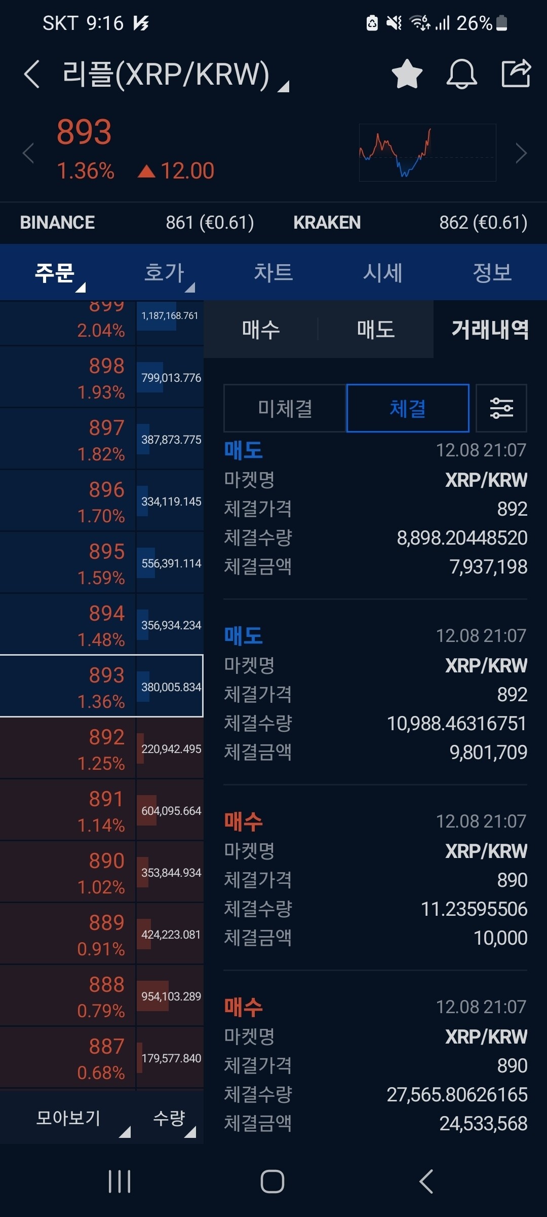 블라인드 | 암호화폐: 쫄보 리플 단타 성공