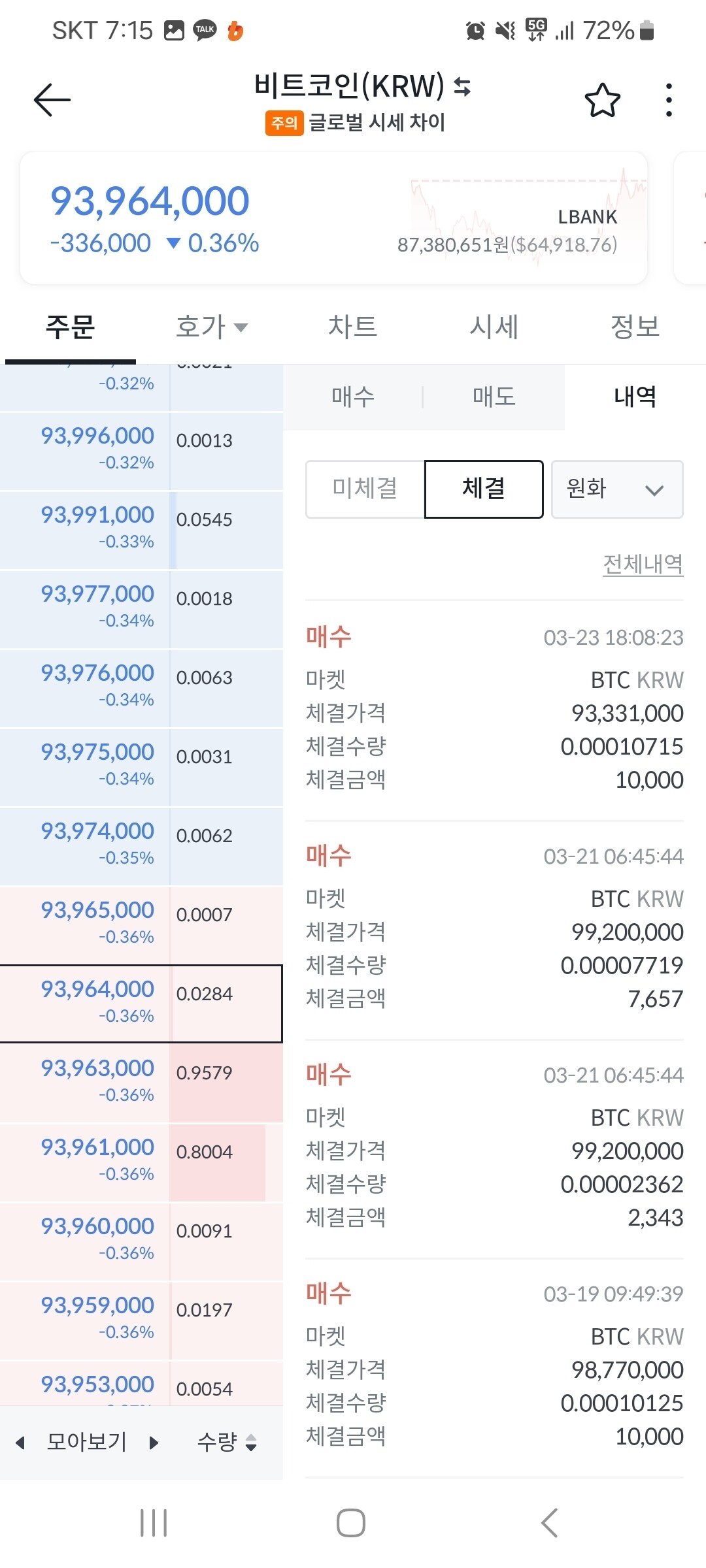블라인드 | 암호화폐: 비트 매일 만원씩 적립투자 중