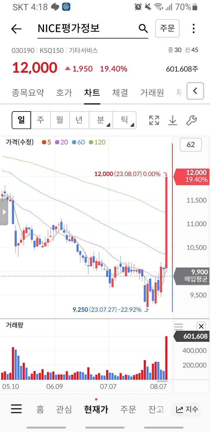 블라인드 | 주식·투자: 존버는 반드시 승리합니다.