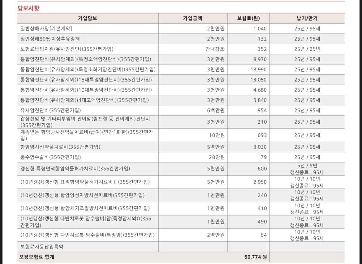 30대 뇌혈관질환 환자가 약을 복용하면서 암보험 표준으로 알뜰하게 준비한 사례