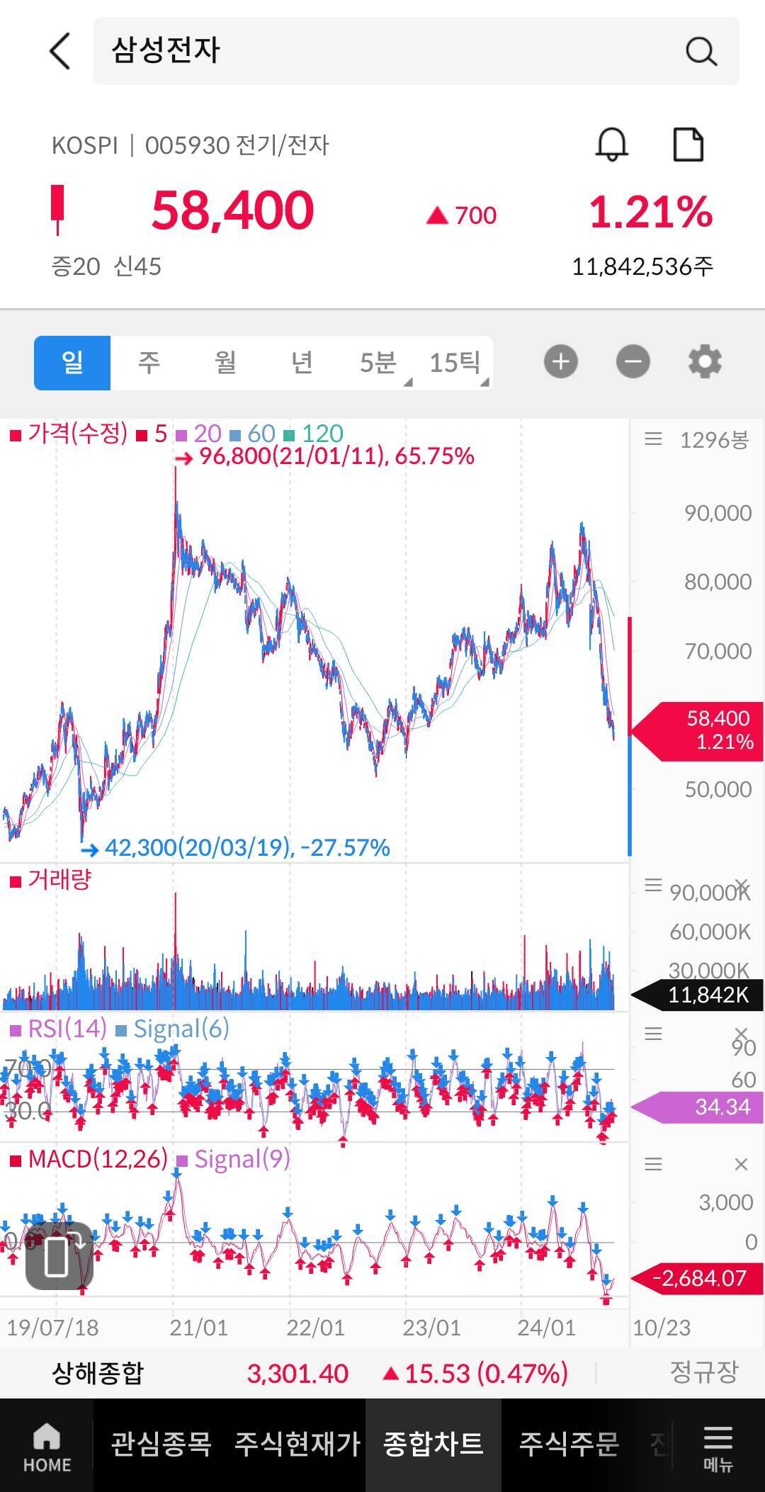 블라인드 | 주식·투자: 삼성전자, 엔비디아 비교