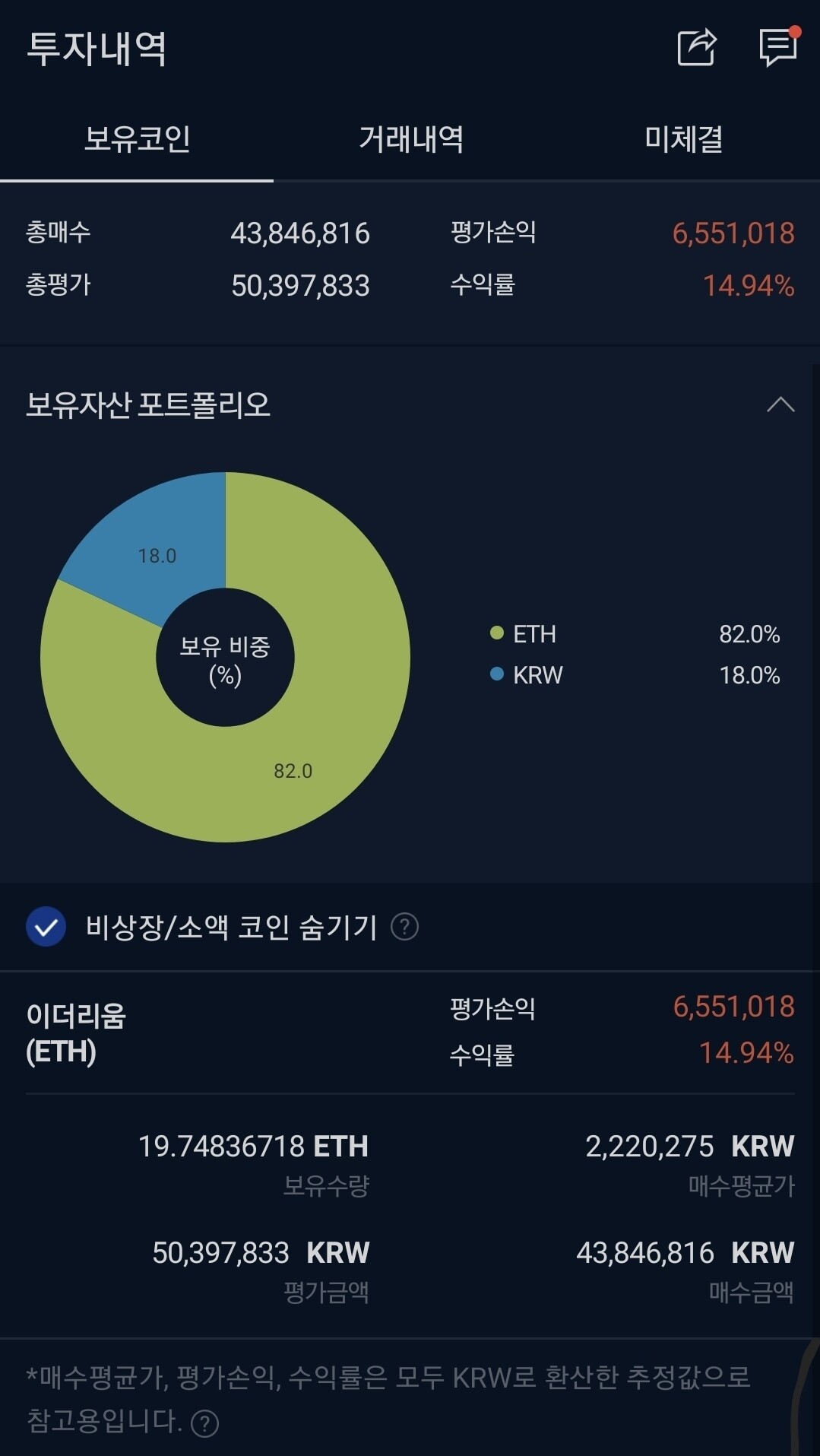 블라인드 | 암호화폐: 이더리움 얼마까지 갈까요?