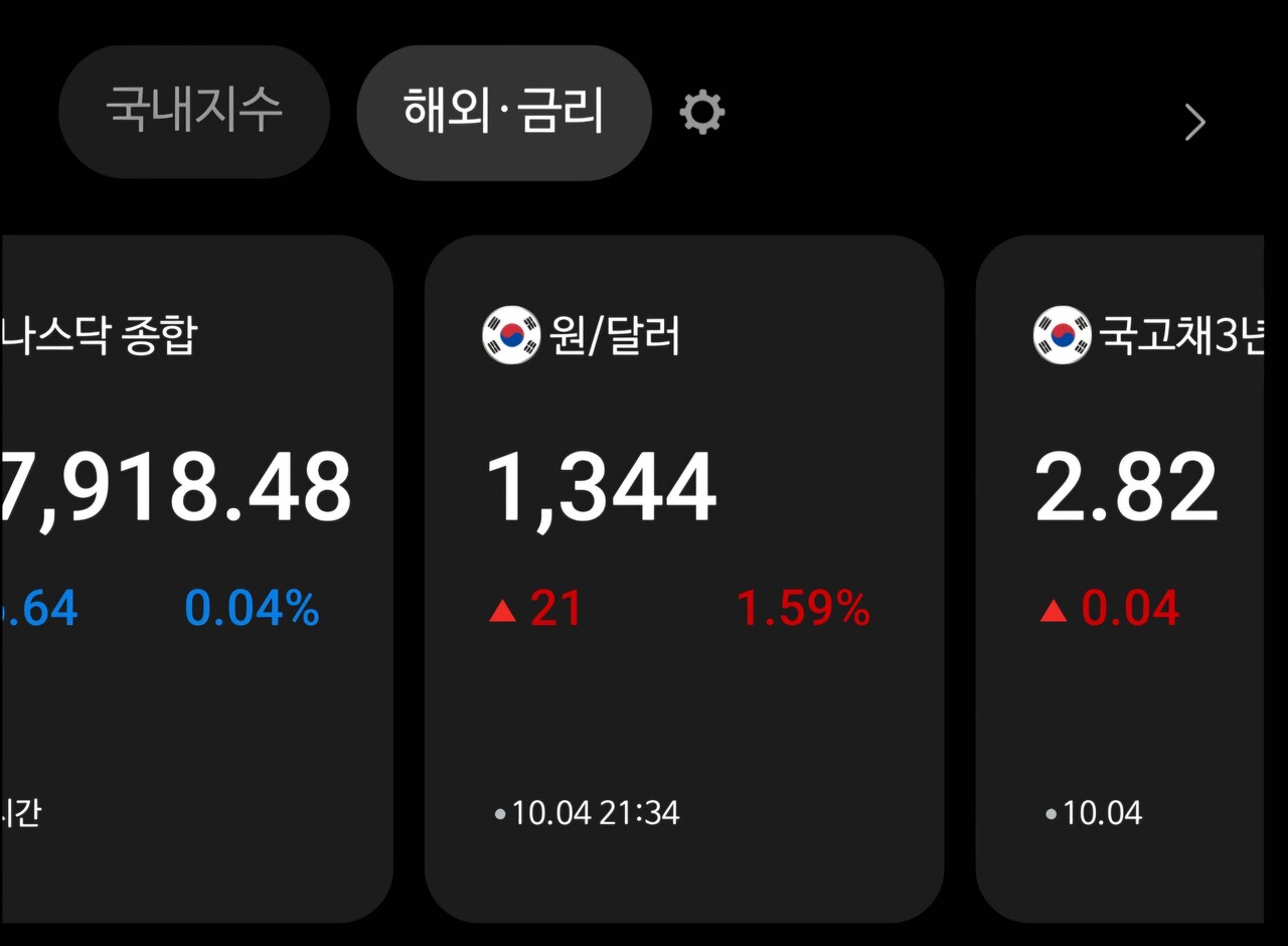 블라인드 | 주식·투자: 미 금리 인하했는데 환율이 안잡히는 이유가?