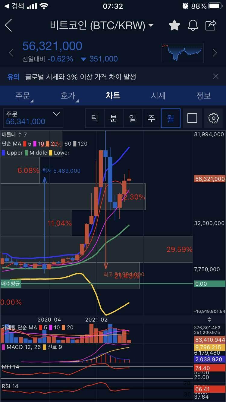 블라인드 | 암호화폐: 하이먼민스키모델