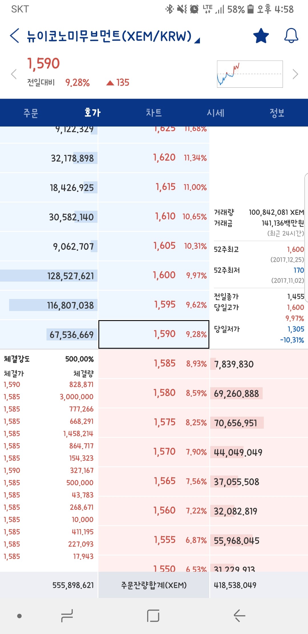 블라인드 | 암호화폐: 뉴이코 시체보소..