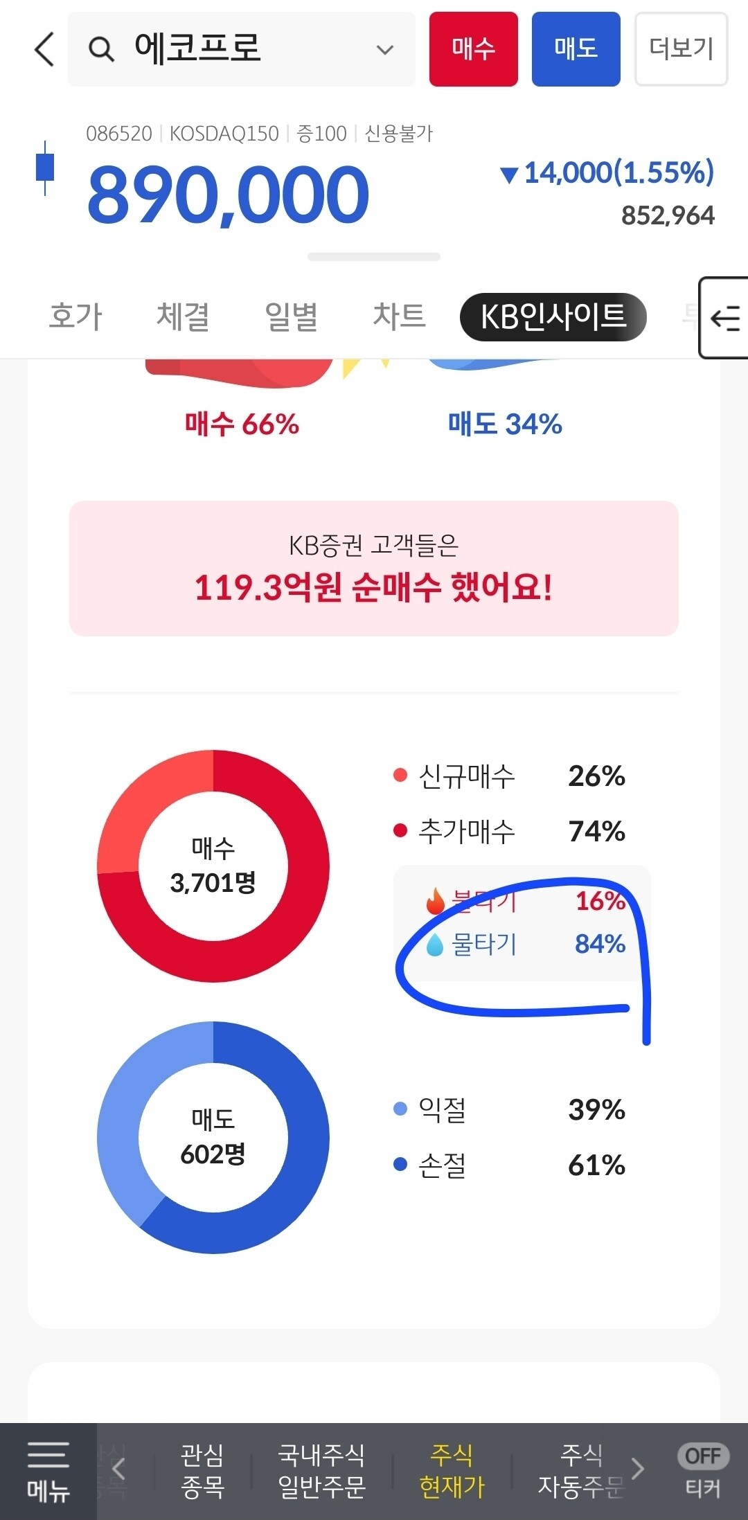 블라인드 | 주식·투자: 에코프로는 담주 주봉 20일선 못지킴 끝임...