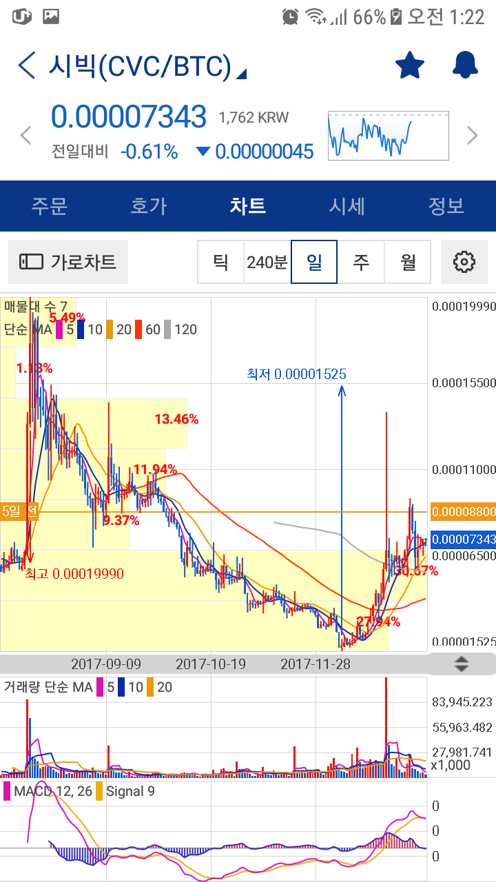 블라인드 | 암호화폐: CVC