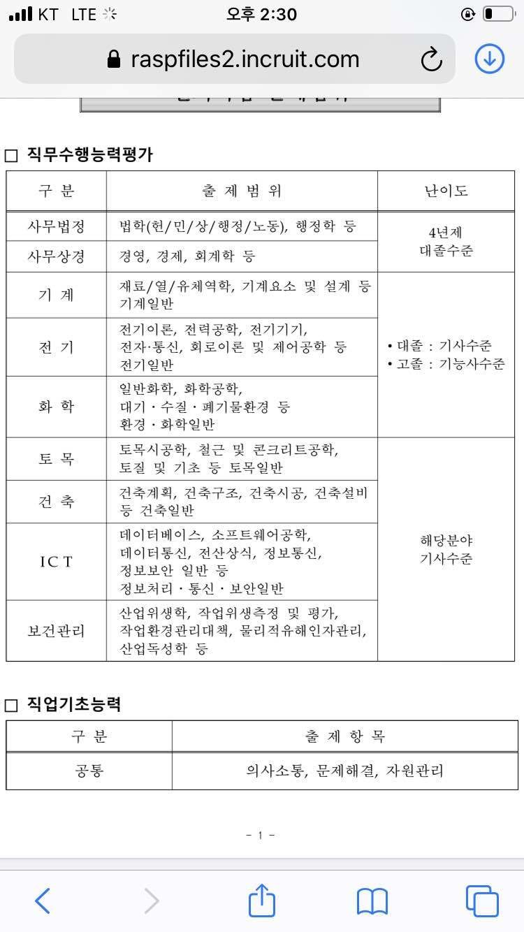 블라인드 | 이직·커리어: 공기업 ict. 형들 필기 전공 공부 어케해야대?