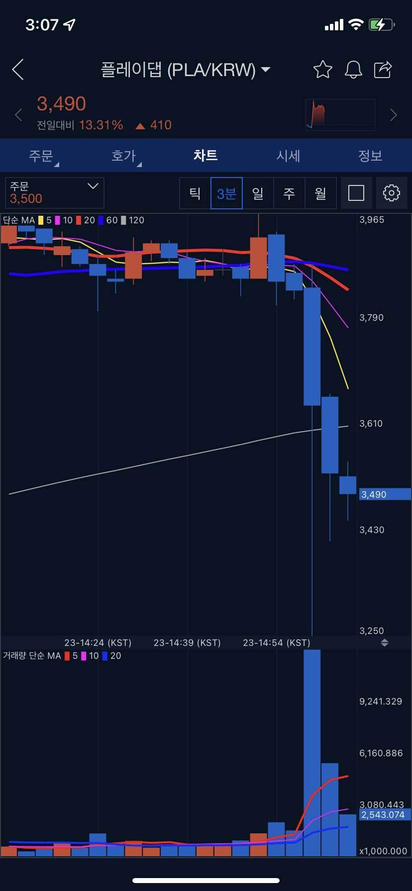 블라인드 | 암호화폐: 와 플레이댑 상장빔