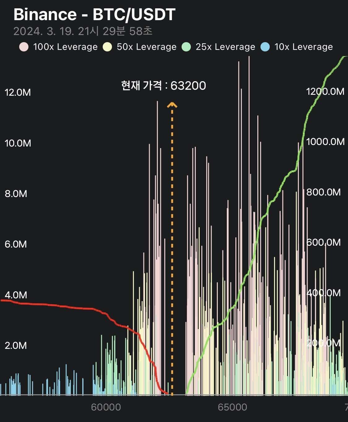 블라인드 | 암호화폐: 청산맵 참조