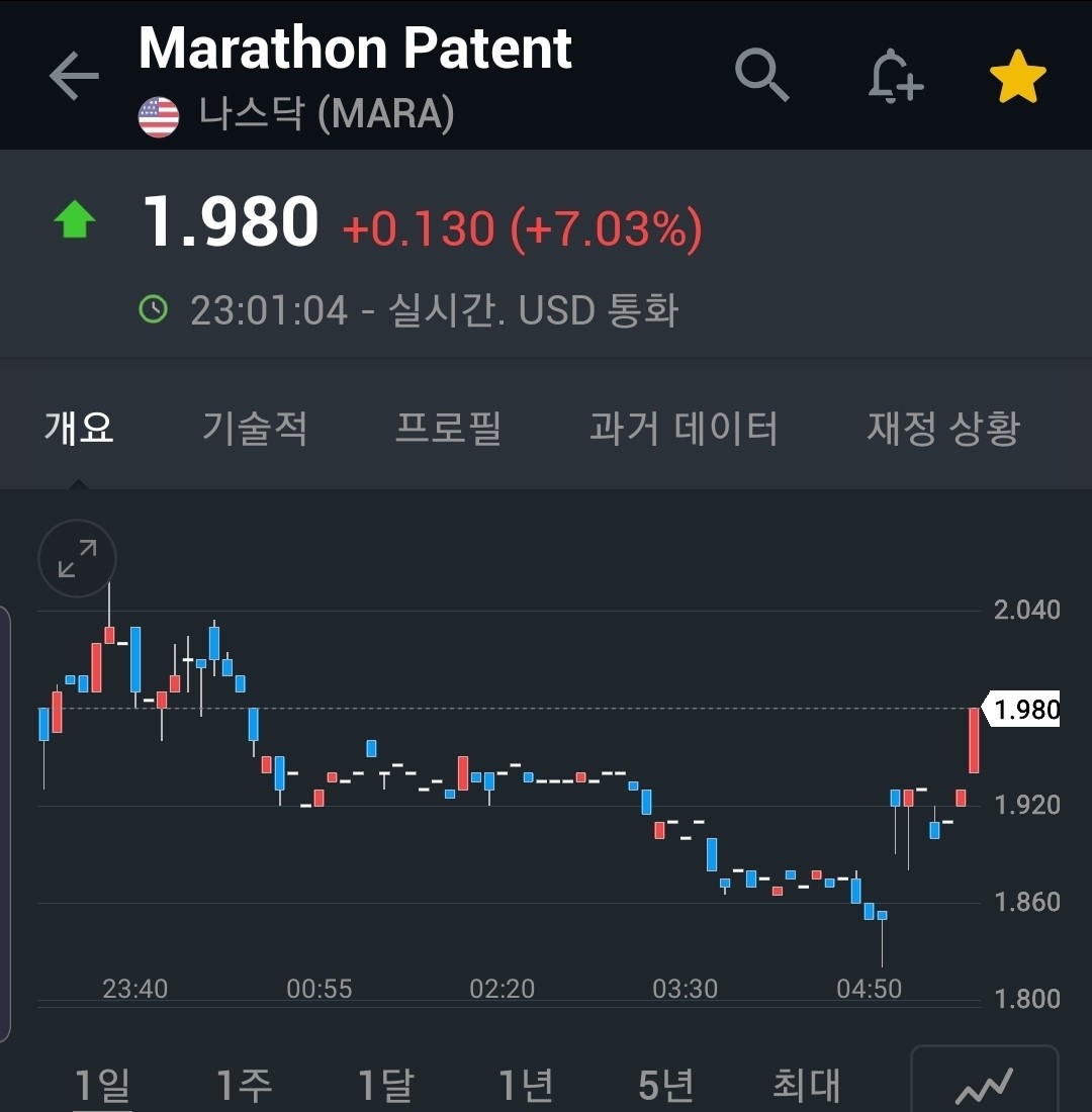 블라인드 | 주식·투자: 엇 미국 동전주 심상치 않다