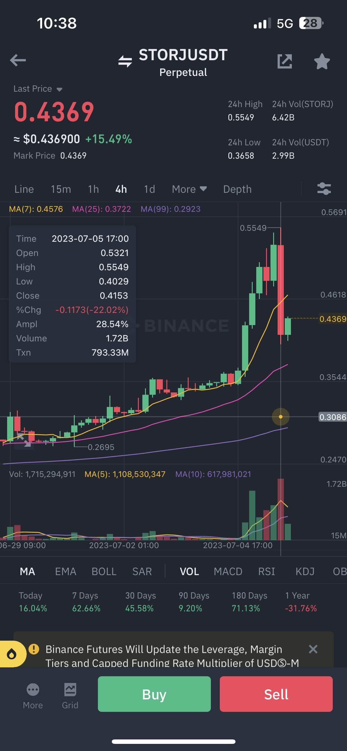 블라인드 | 암호화폐: 랄로 진짜 혜안지리네..