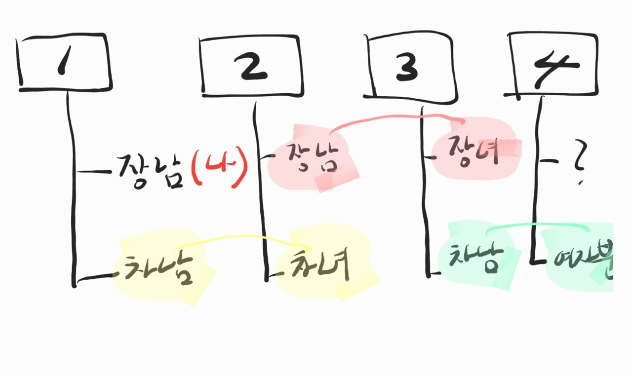 블라인드 | 블라블라: 우리집처럼 사돈끼리 자주 만나는 형 있어?ㅎㅎ