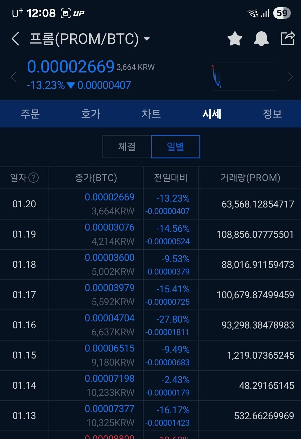 블라인드 | 암호화폐: 프롬