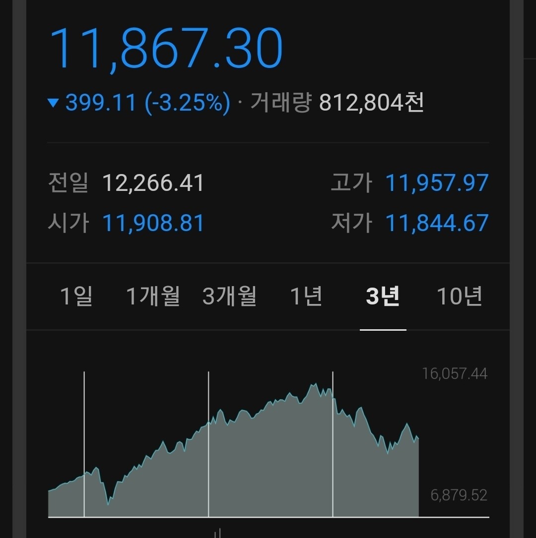 블라인드 | 주식·투자: 3년 전에 세계 대곰황이었어?