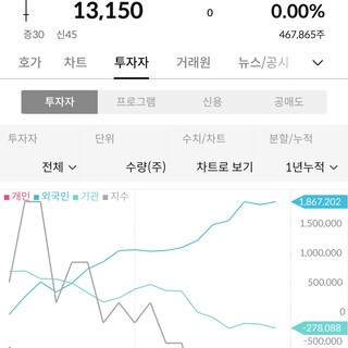 LG유플러스 뭐 있다