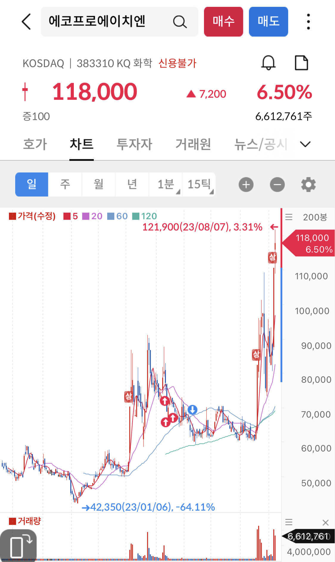 블라인드 | 주식·투자: 요즘 장세는 선동도 빨리 되라고
