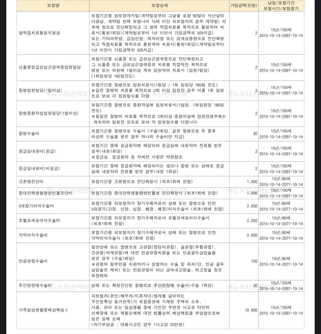 블라인드 | 블라블라: 98년생 보험 보장내역 검토 부탁드립니다