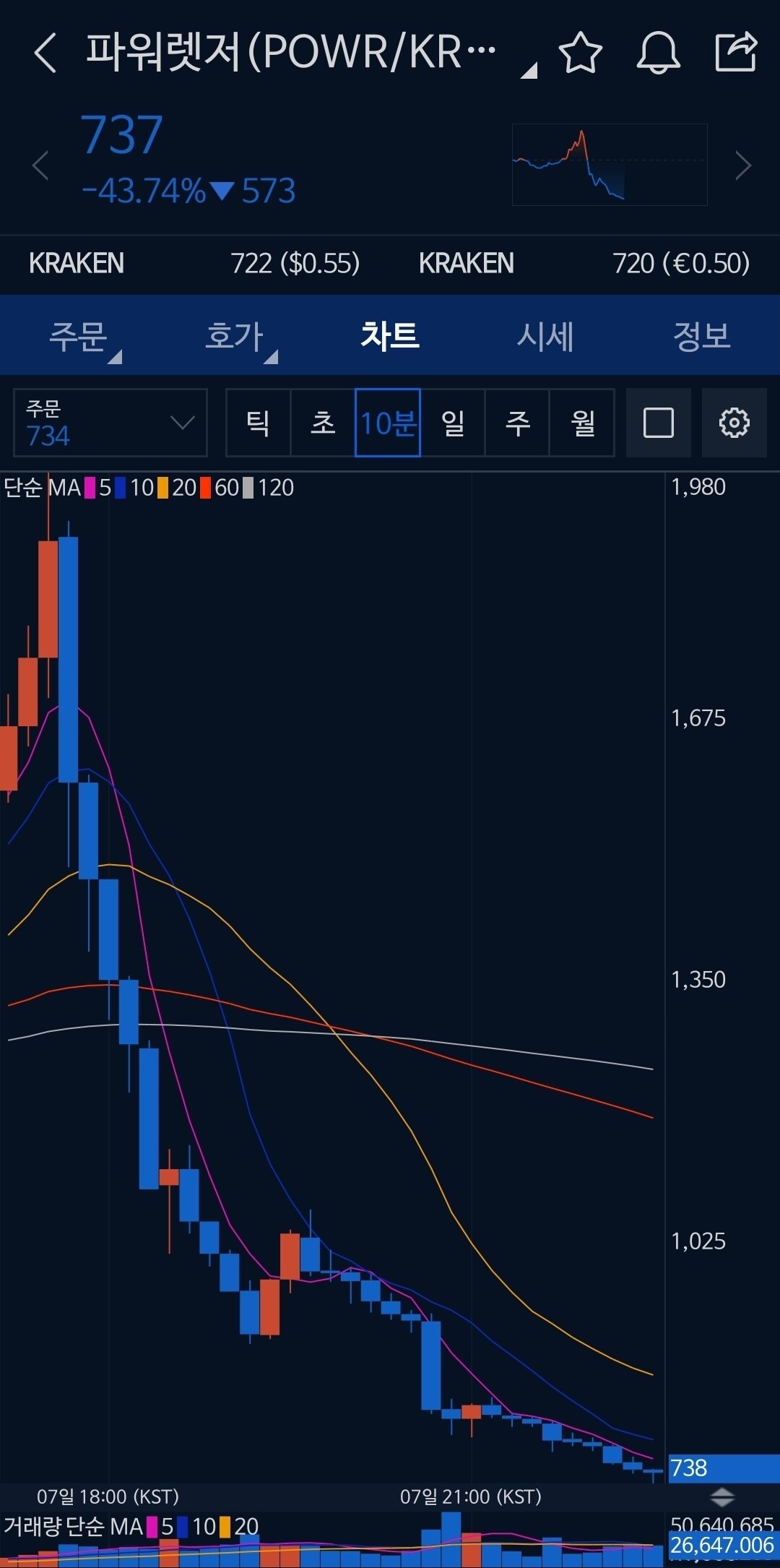 블라인드 | 암호화폐: 코인 주식 부동산 아는척하지말자