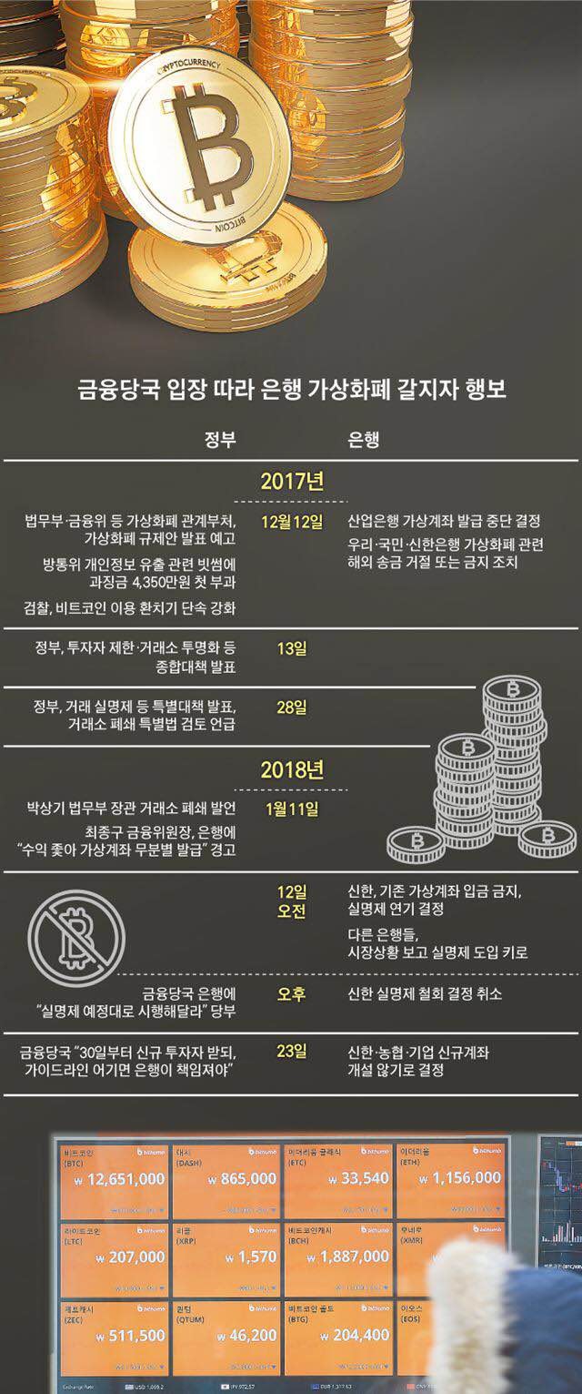 블라인드 | 암호화폐: 어쩔... 신규