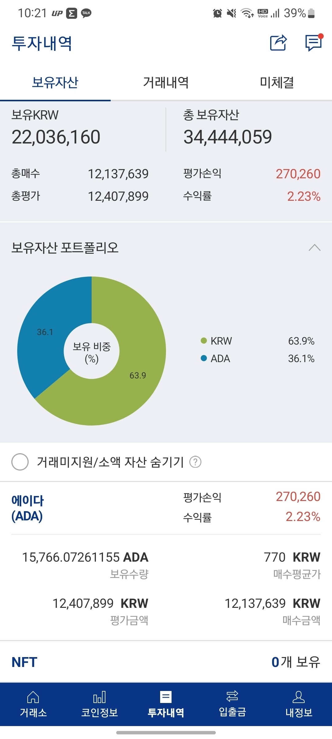 블라인드 | 암호화폐: 에이다 저점 매수 성공~~