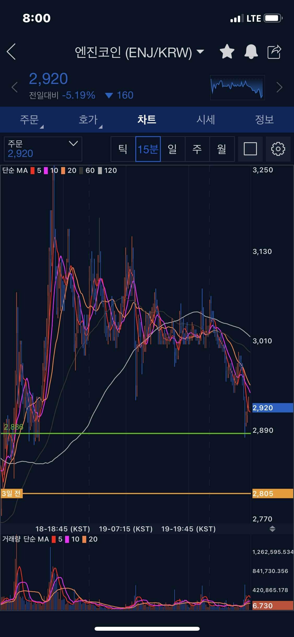 블라인드 | 암호화폐: 엔진코인