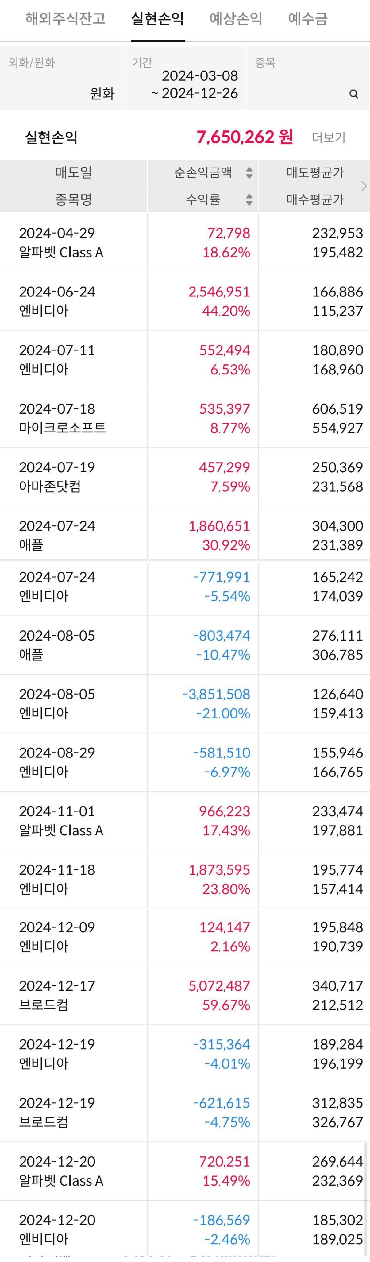 블라인드 | 주식·투자: 와이프는 왜 주식을 팔라고 할까…
