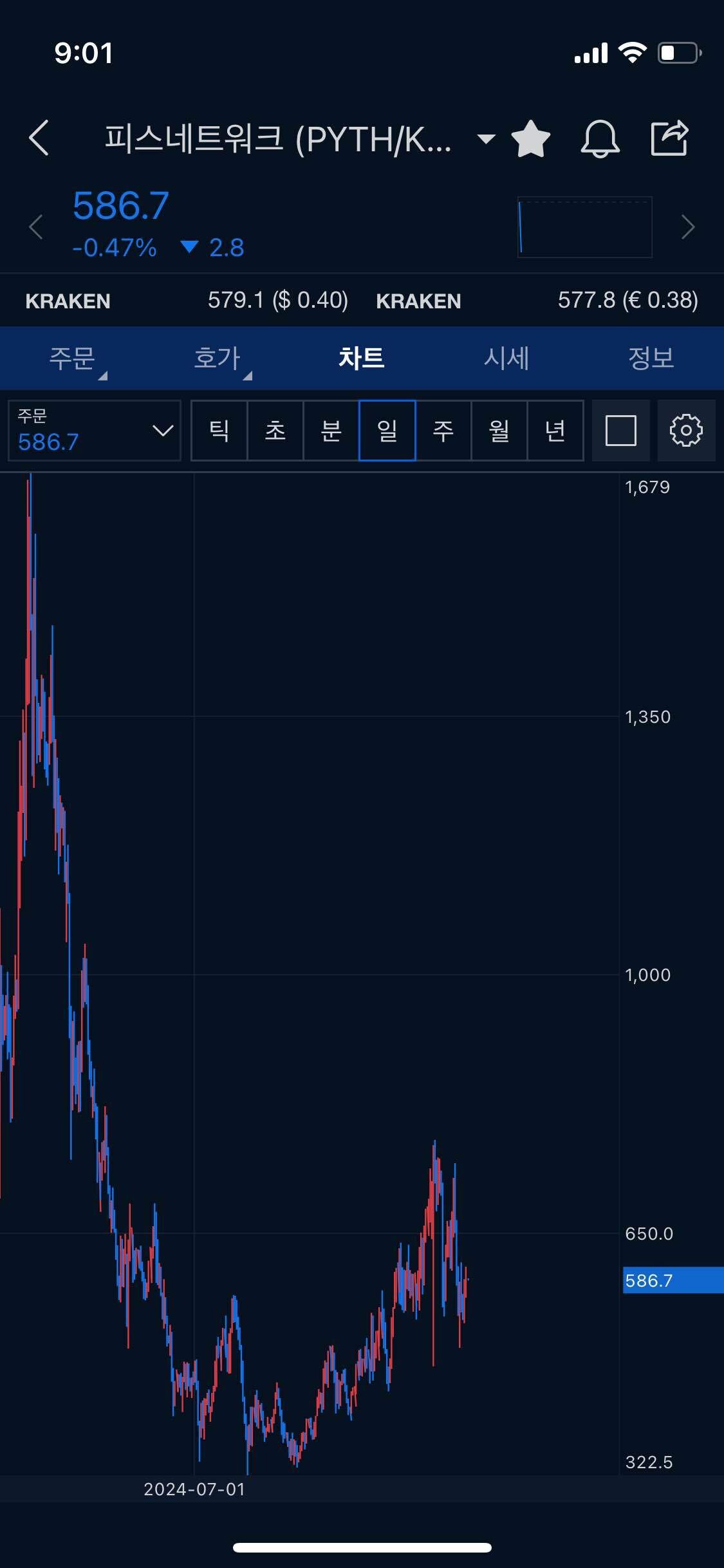 블라인드 | 암호화폐: 피스네트워크 이거 차트 어때보임?
