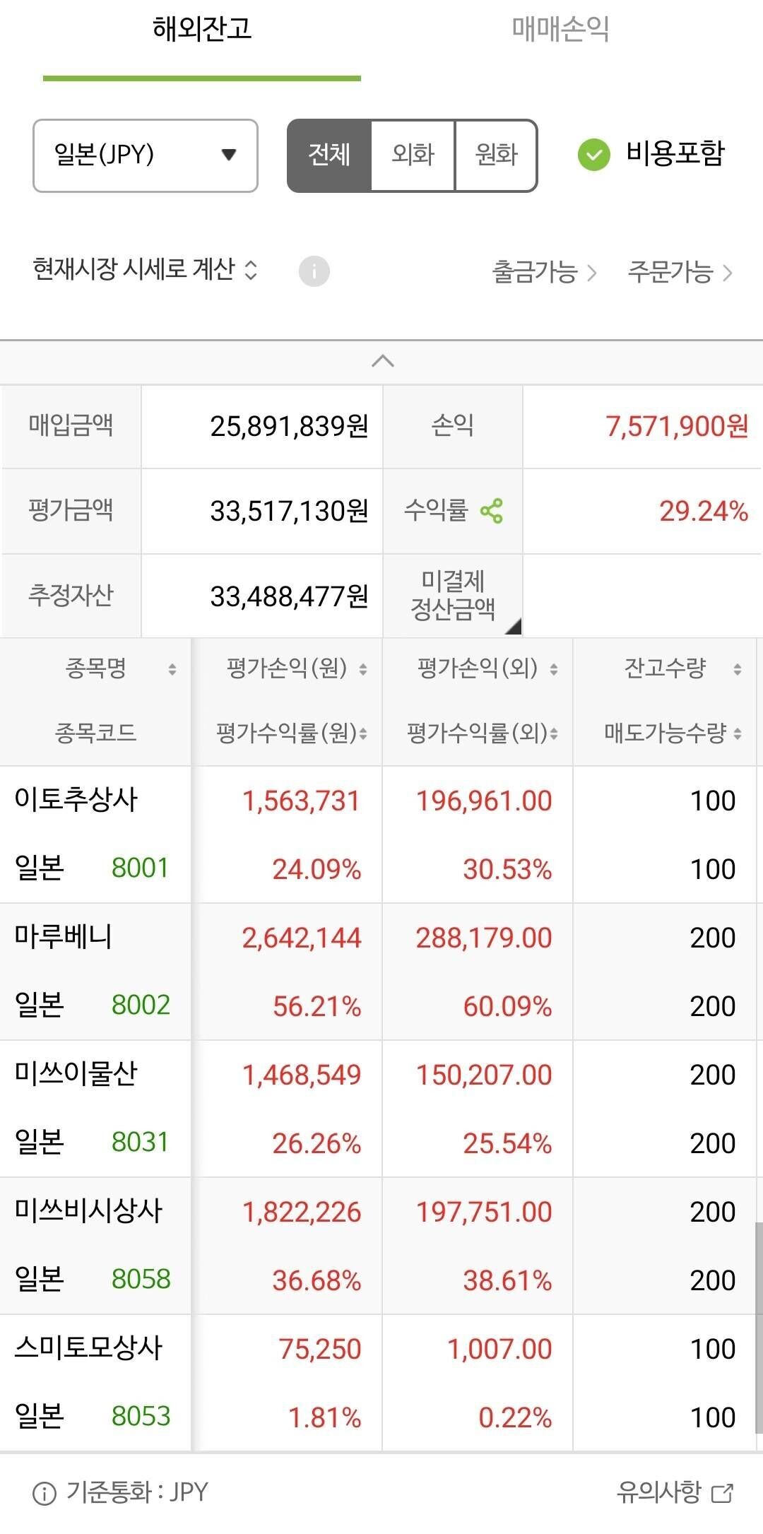 블라인드 | 주식·투자: 일본 5대 상사 드래곤볼 모은 기념 #5