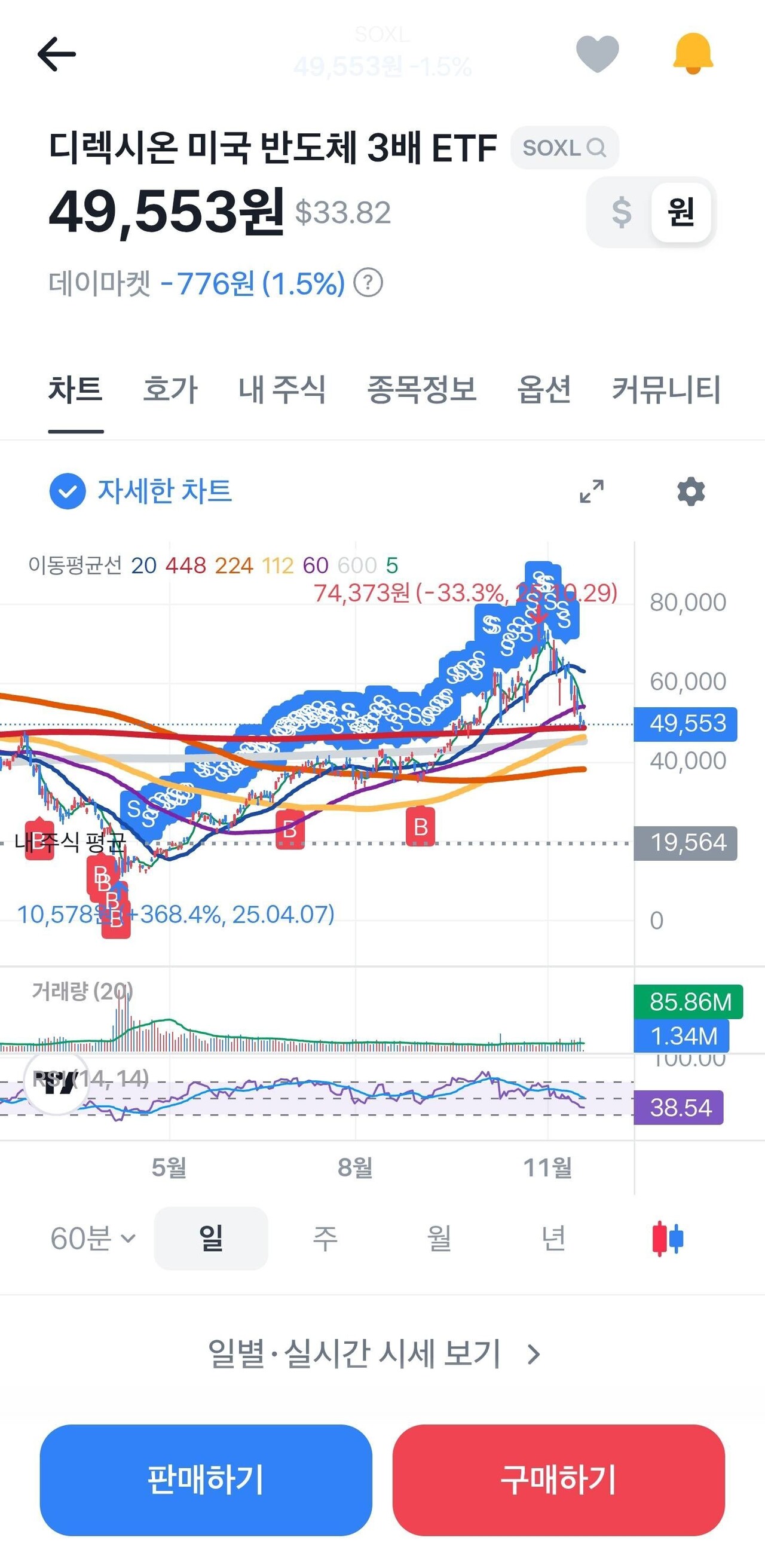 블라인드 | 주식·투자: 레버리지 투자 철학