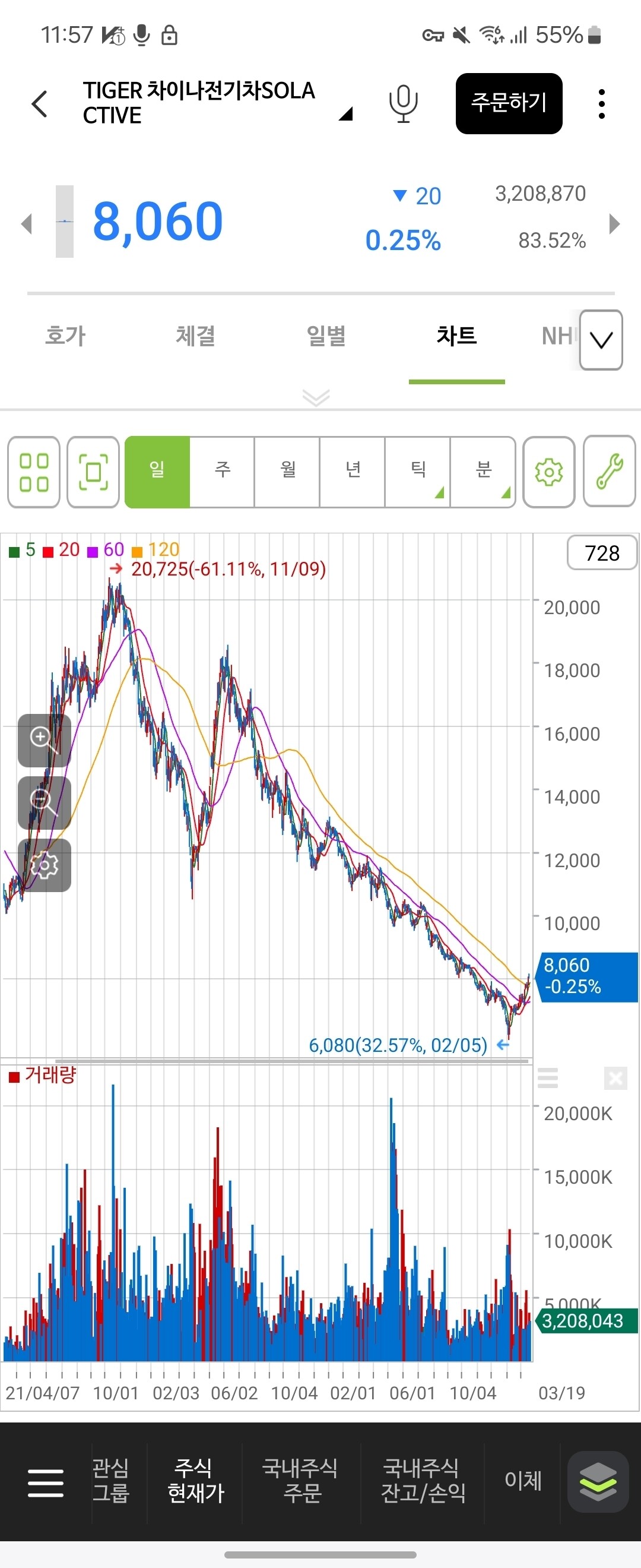 전기차 주식 (88) 사진