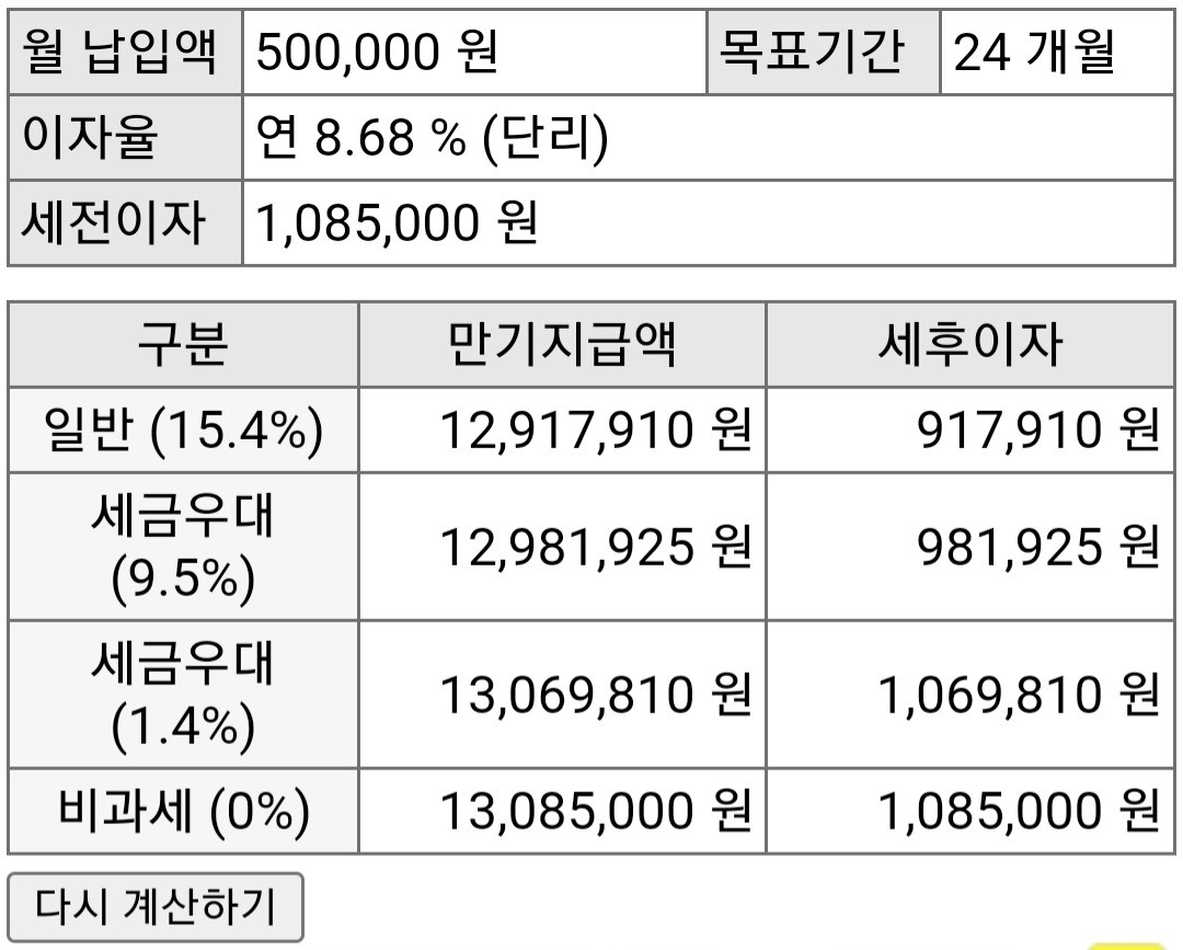블라인드 | 주식·투자: 청년희망적금 개혜자인듯?