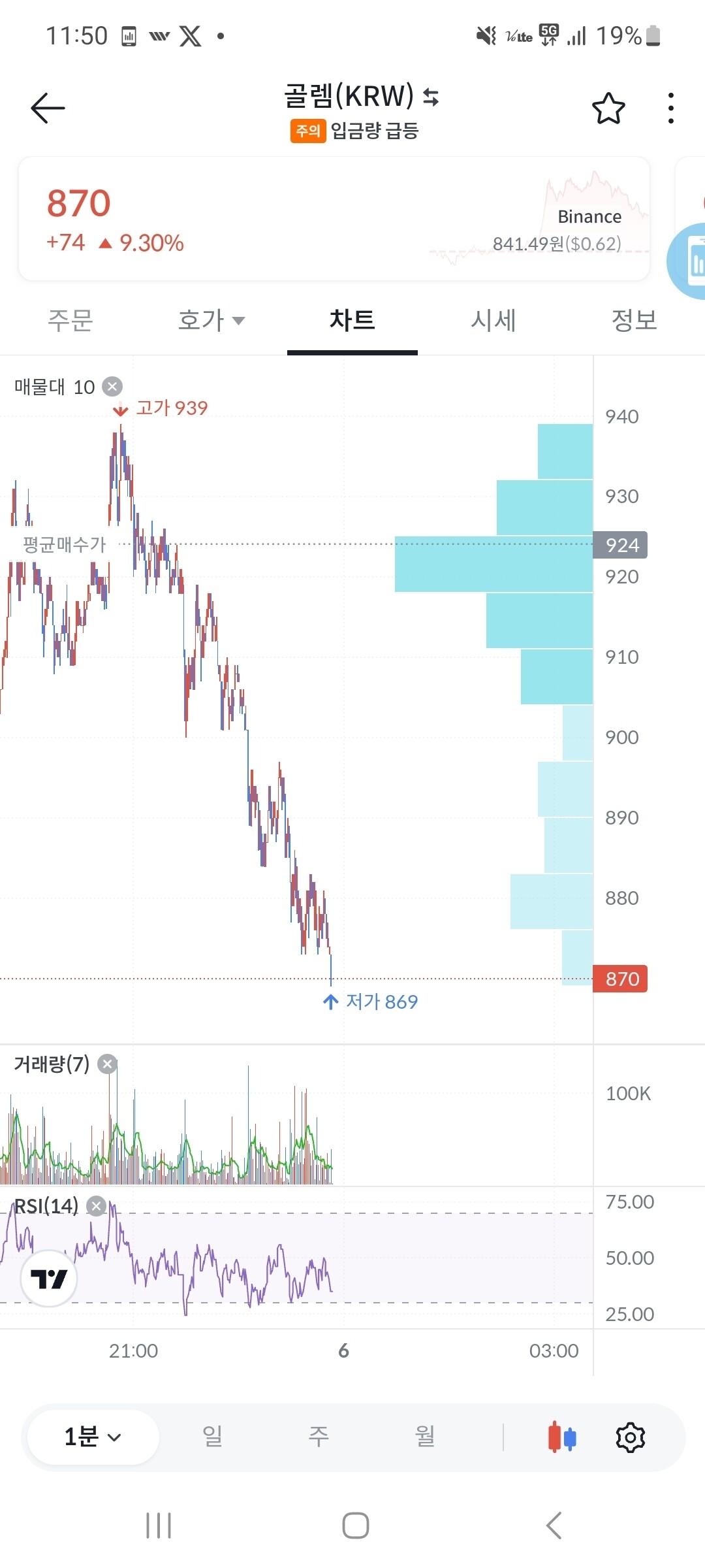 블라인드 | 암호화폐: 형들 바낸 골렘이랑 빗썸 골렘이랑 달라?
